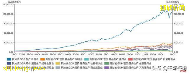 2021新加坡发展研究报告 