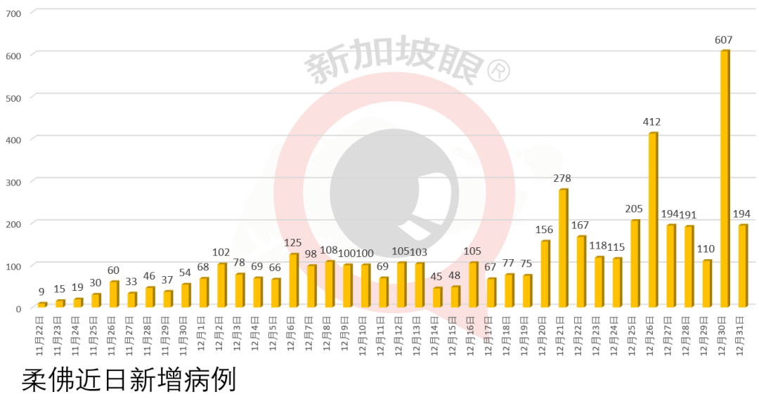 新加坡出现9月15日以来的首个新感染群