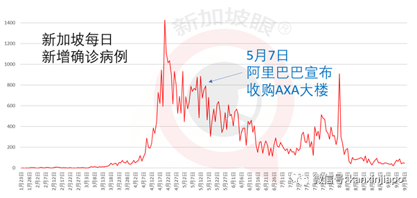 腾讯阿里字节跳动，三巨头这下来全了！微信淘宝抖音狭路相逢新加坡