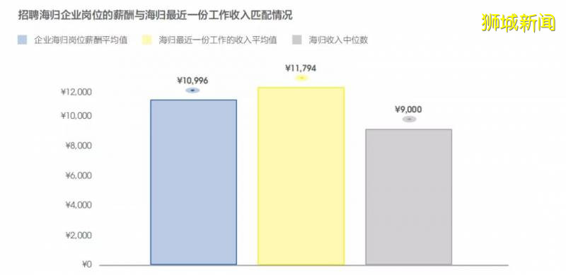 留学生就业大数据，2020留学该去哪？出国留学必要吗