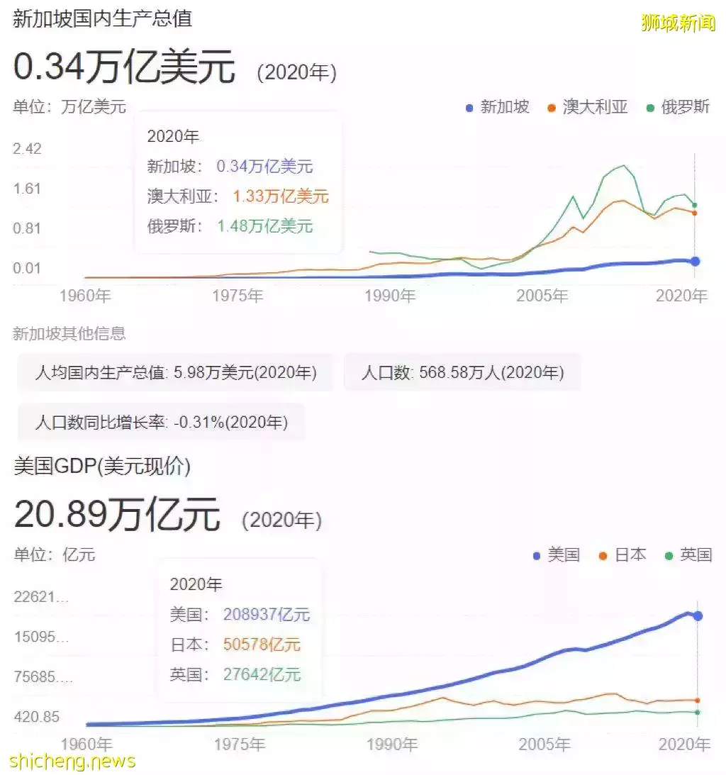 就连自杀都违法，新加坡究竟是一个怎样的国家