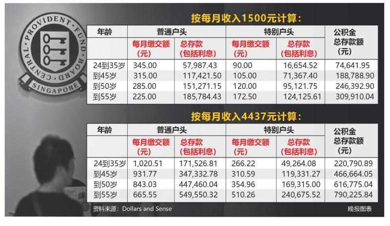 随便丢一粒石头都能砸中用公积金买房的人。