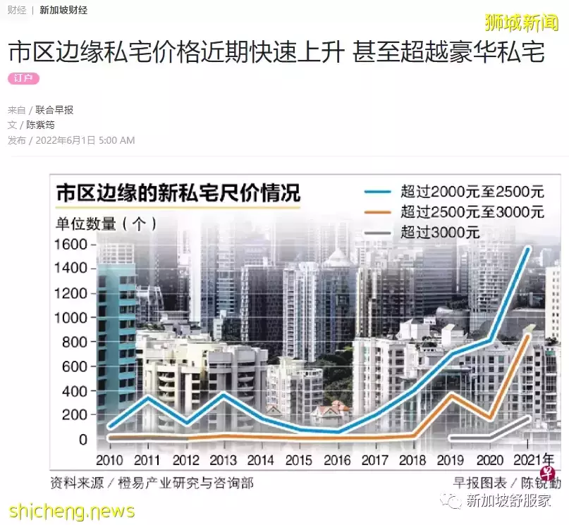 近期私宅需求依旧强劲！带动房价大涨！抓紧机遇