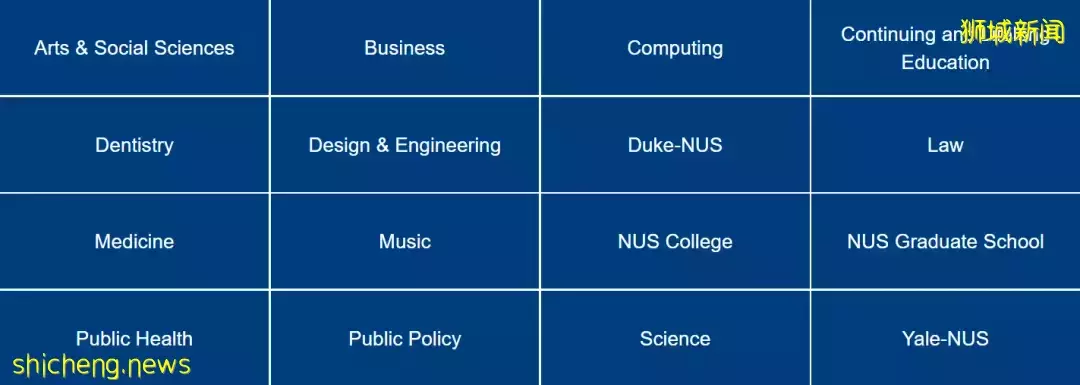 留學必看 QS世界大學排名出爐，新加坡大學又蟬聯亞洲第一