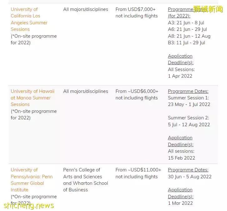 NUS 2022年交换项目出炉！多个地区的面授项目可供申请