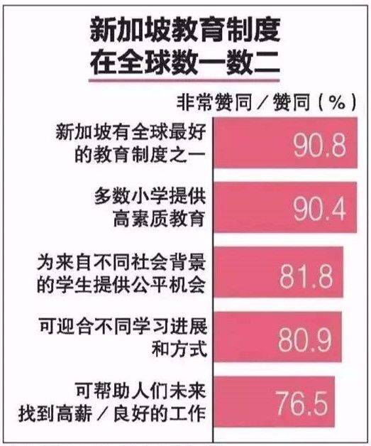 新加坡低龄留学成热门，谨防陷入升学四大误区