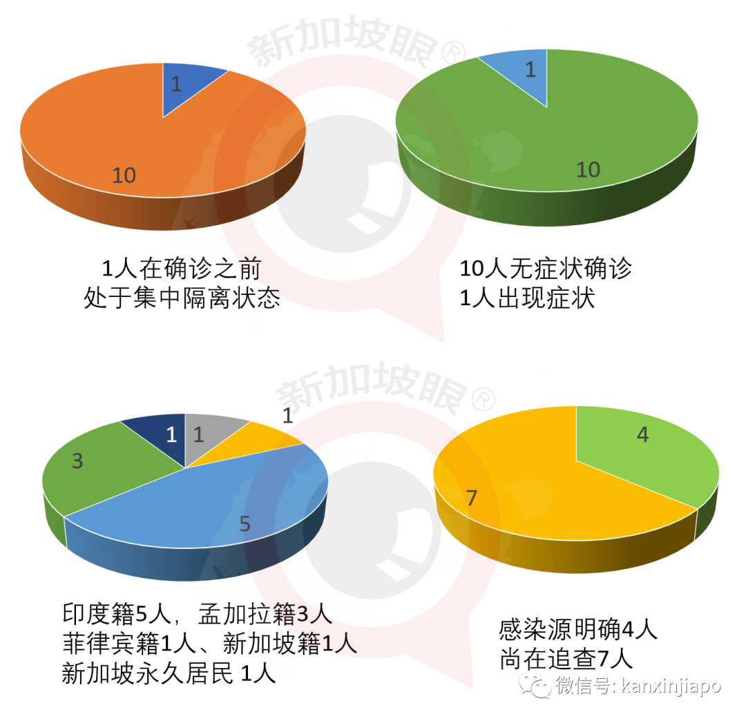 新加坡今增XXX，累计YYYYY | 新加坡第二季度经济跌幅超预期，陷入技术性衰退