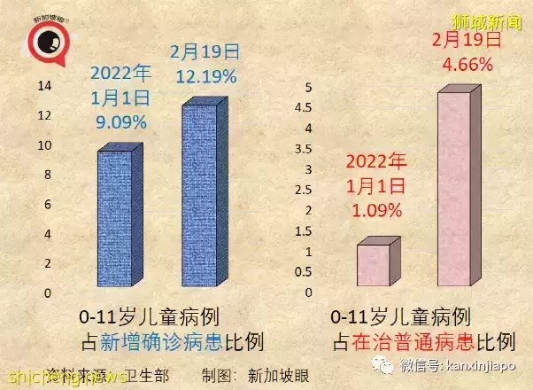 新加坡儿童确诊病例暴增112倍！ART阳性究竟该怎么处理