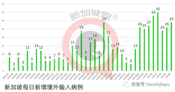 今增33，社区2 | 英国变种B.1.1.7毒株或已在新加坡社区中传开