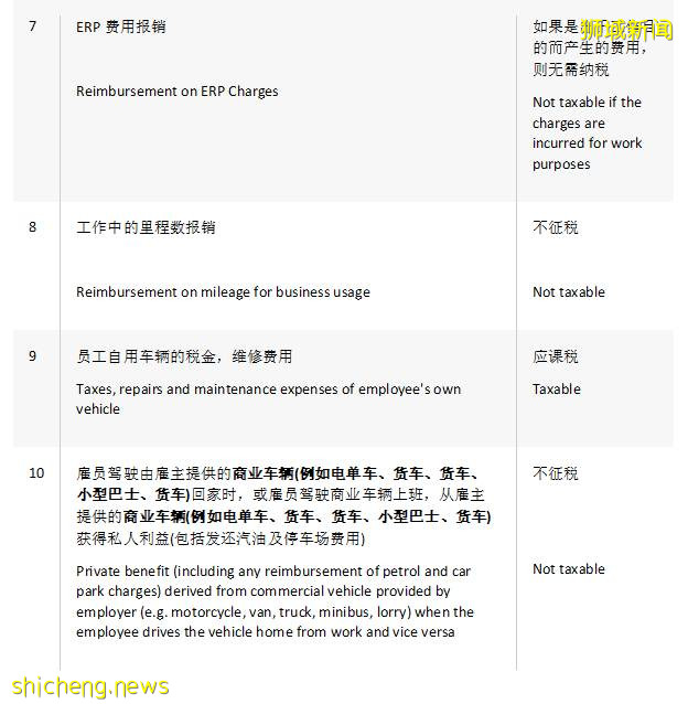 【鸾姐有話說】 —— 新加坡公司的車輛或與車輛相關的支出應如何​課稅!