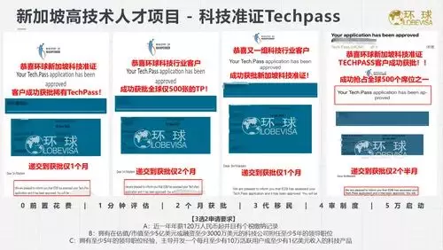 新加坡500個准綠卡名額瘋搶中 新加坡科技准證TP