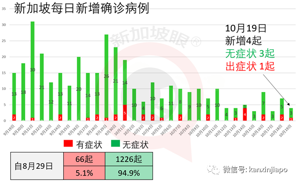 新加坡再次放宽，旅游团可20人参与，图书馆今起开放堂阅