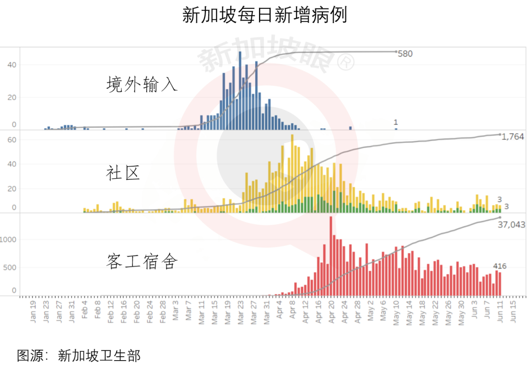 今增X，累计X | 新加坡樟宜机场开放边境设等候区，这些国家可在新转机