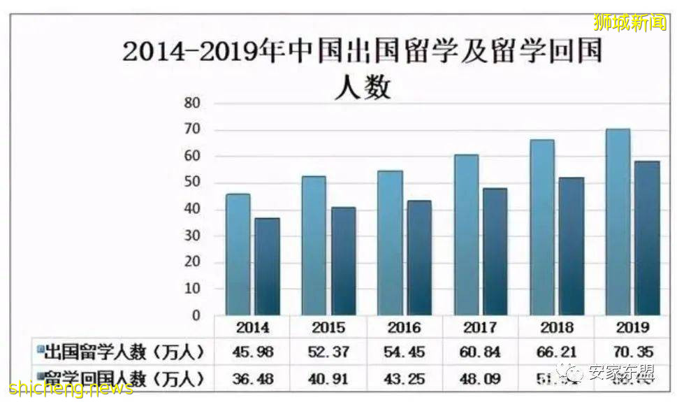 干货 详谈新加坡的国际学校