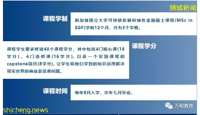 新加坡国立大学可持续与绿色金融硕士申请中