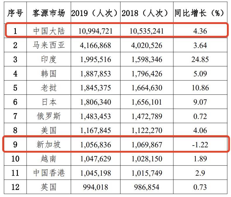 “疫苗护照”来了，入境不需隔离！新加坡在考虑，中国也会有吗