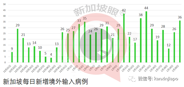 今增38，社区4 | 再有呼吸困难不就医，继续上班上街！新加坡3周增加6个感染群