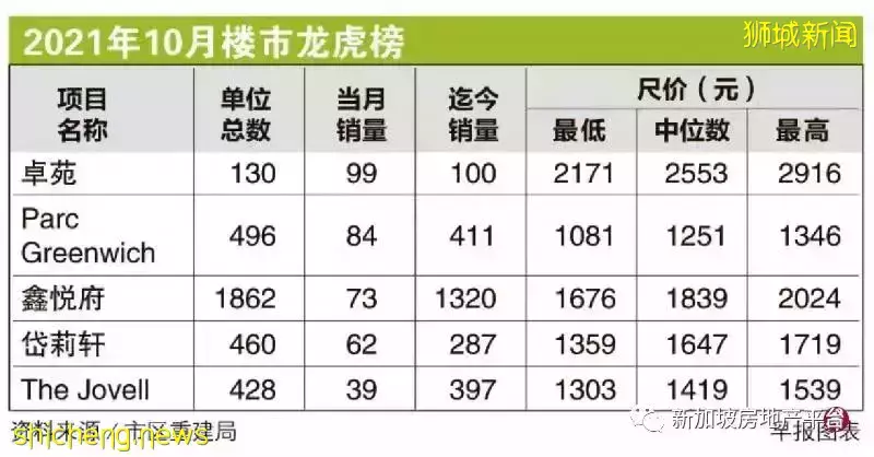 投资者买豪宅不手软 10月高档私宅销量红火