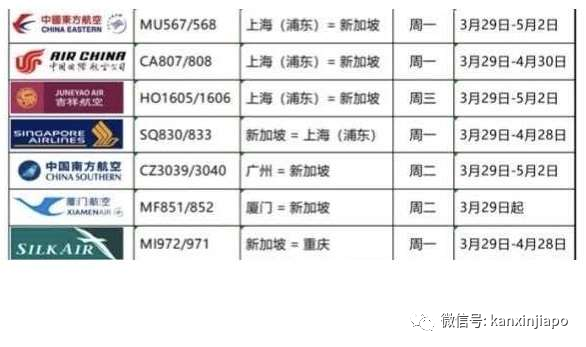 今增X例，累计X例|出现又1例死亡~民航局出新规，新加坡起飞至中国的航班只剩这几趟