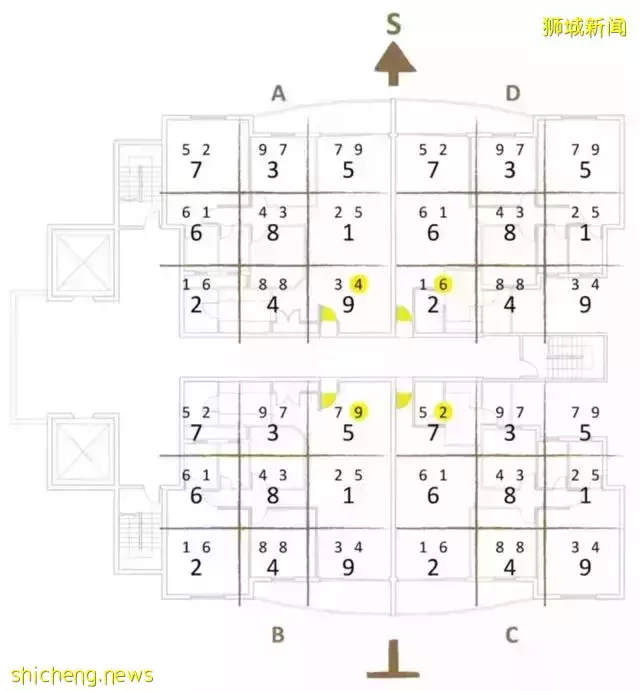 海外买房怎么看风水？简单2招让你轻松购房