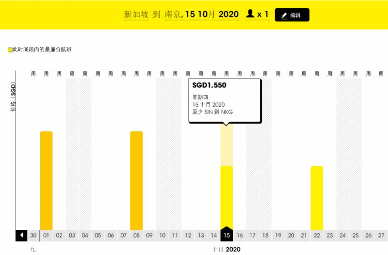 新加坡赴中國航班新規已開始實施！60天內低價機票總彙