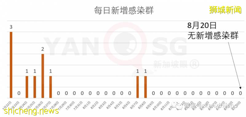 杨洁篪与新加坡高层4人分别会谈，谈了什么