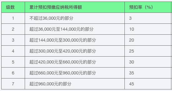 同样的工资，在新加坡竟然比国内少交这么多税