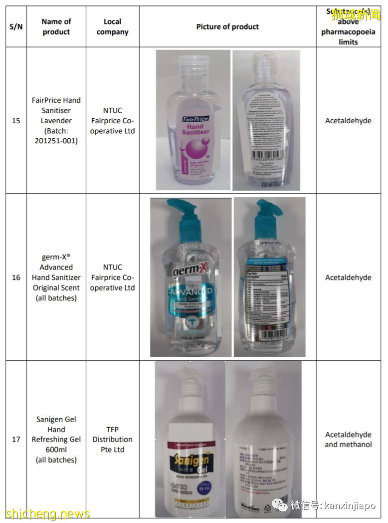 化学成分超标！新加坡召回这18款搓手液