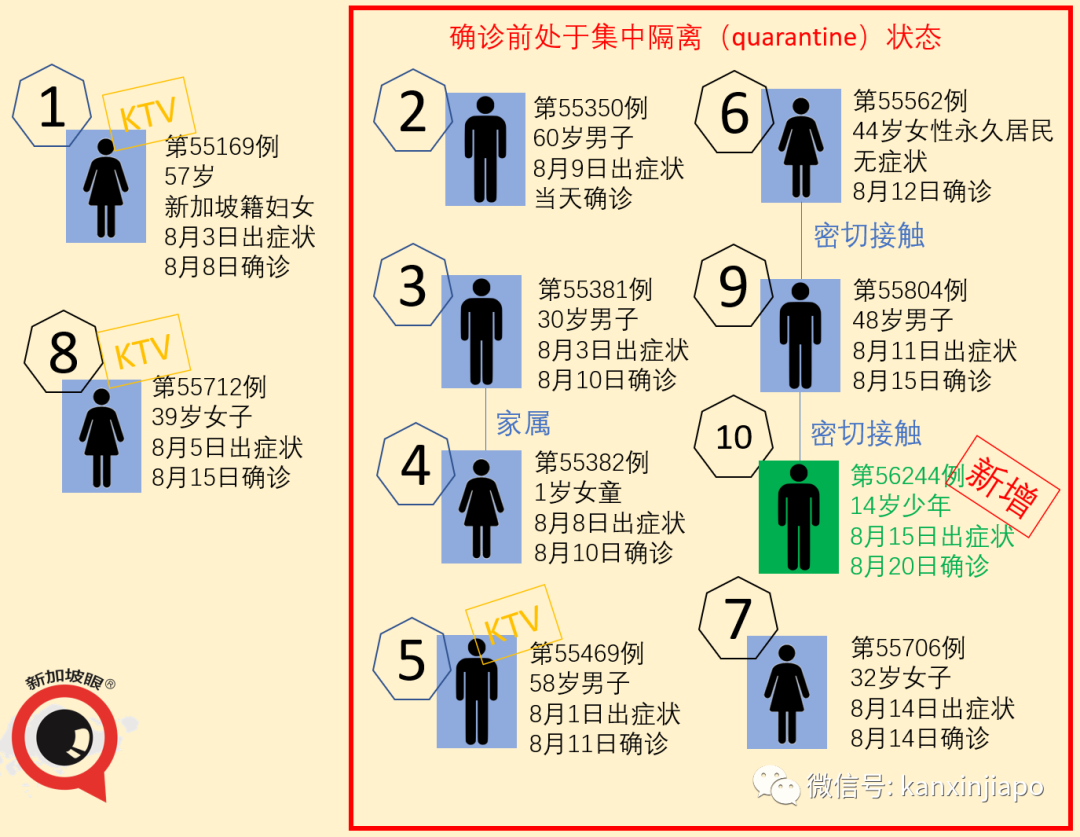 直飞西安同一航班又有15人确诊，两趟航线熔断，为何这么多从新加坡输入病例？