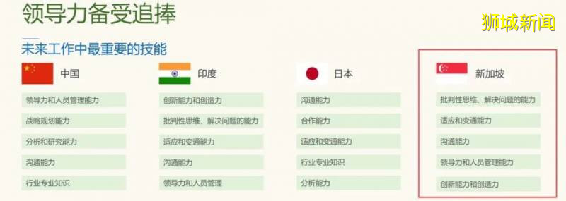 新加坡四大学校毕业生起薪揭秘，今年你拖后腿了嘛