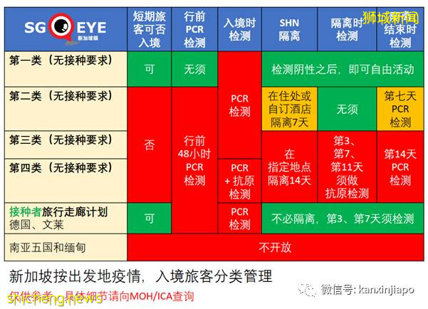 大批德国、文莱旅客将入境新加坡；本周三放宽8国旅客入境限制