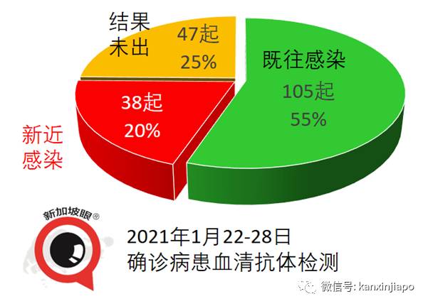 新加坡再现2起英国变异毒株B