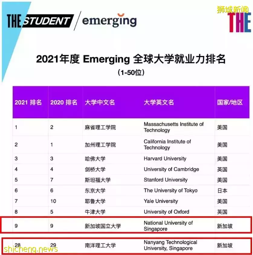 新加坡留学的精英主义为何越来越香