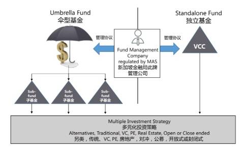 可变资本公司VCC/财富隐形 + 自由