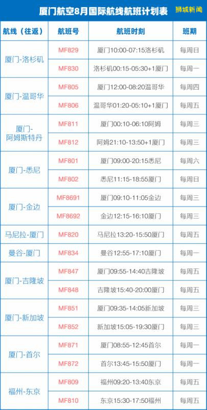 酷航又增一條中新航線，南航這個航班已被連續停飛兩次