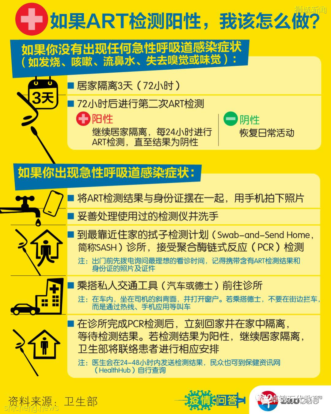 新加坡疫情問答合集 自行檢測篇/疫苗篇/居家康複篇/出行篇