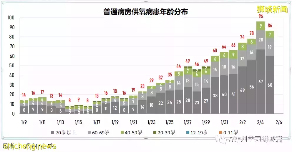 新增7752起，其中本土1518起；新加坡新增确诊连续两天超万后开始回落