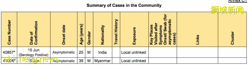 新加坡醫生提醒不要高興太早 ！昨日新增2個無症狀感染，3個患者到訪地點!
