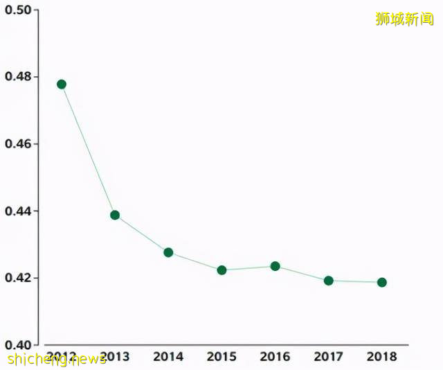 谢娜：新加坡正面临着什么样的危机