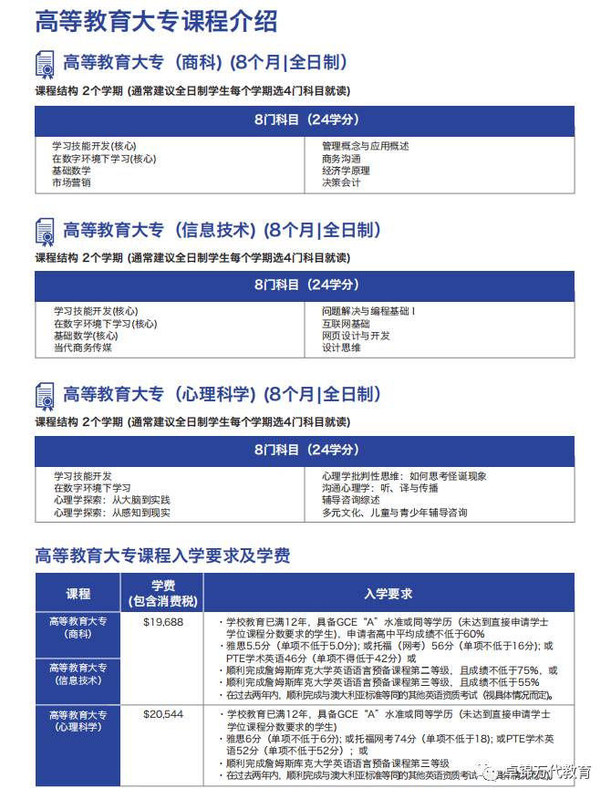 2021詹姆斯库克大学新加坡校区(JCU)入学指南