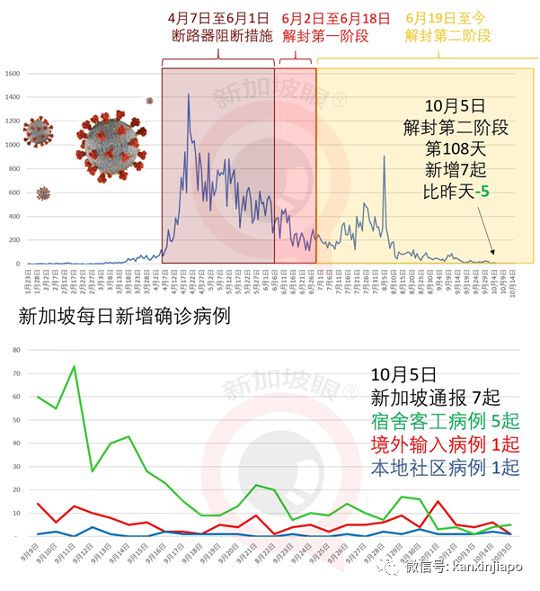 今增 7 | 印尼总统：牺牲经济就是牺牲千万人