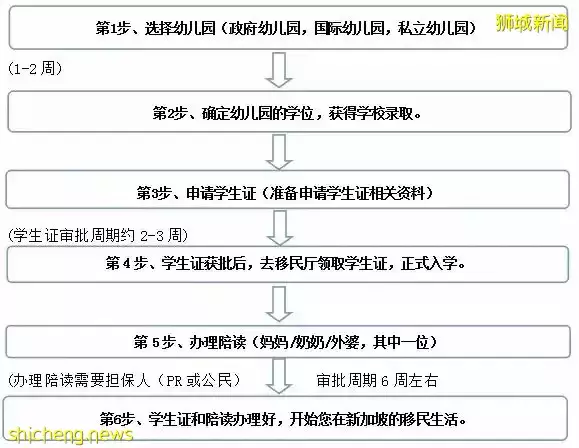 新加坡幼儿园申请指南，手把手教你如何申请