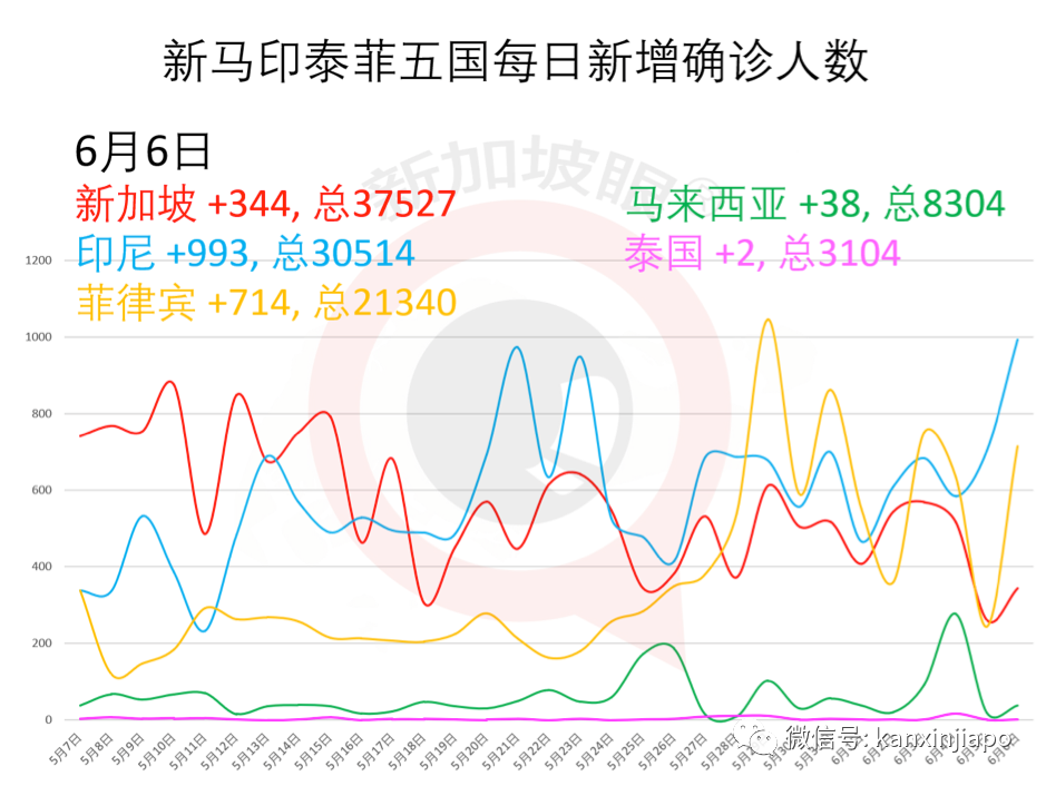 今增383，累计37910 | 今晚，李显龙全国演讲：克服冠病一代人的危机