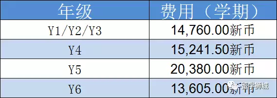 新加坡本地国际学校三巨头之一——英华国际带你快速融入一流国际教育