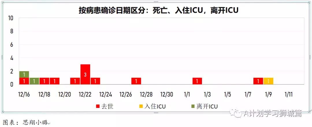 新增960起；新加坡逾300名德士和私召車司機未接種冠病疫苗