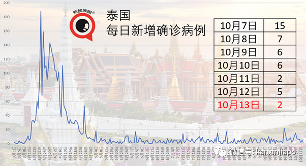 今增5 | 中国外长访新，加强双边合作；新加坡下周恢复新中签证申请