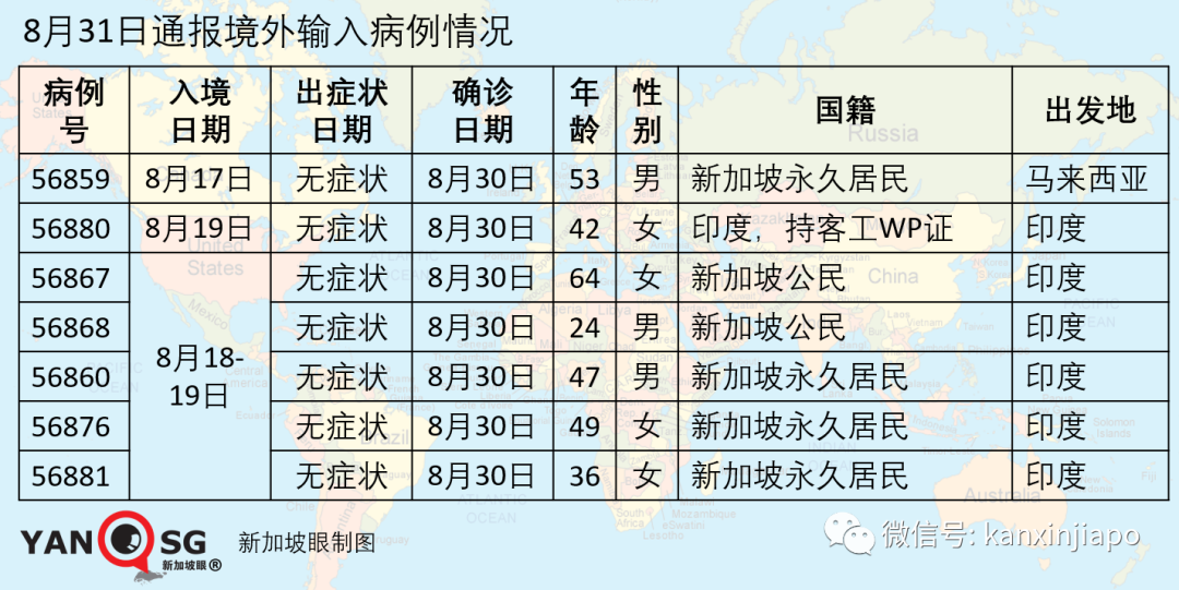 今增XXX | 新加坡昨通报现役军人、安老院护理员确诊