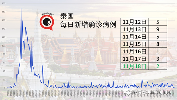 辉瑞：候选疫苗有效率为95％，无严重安全隐患