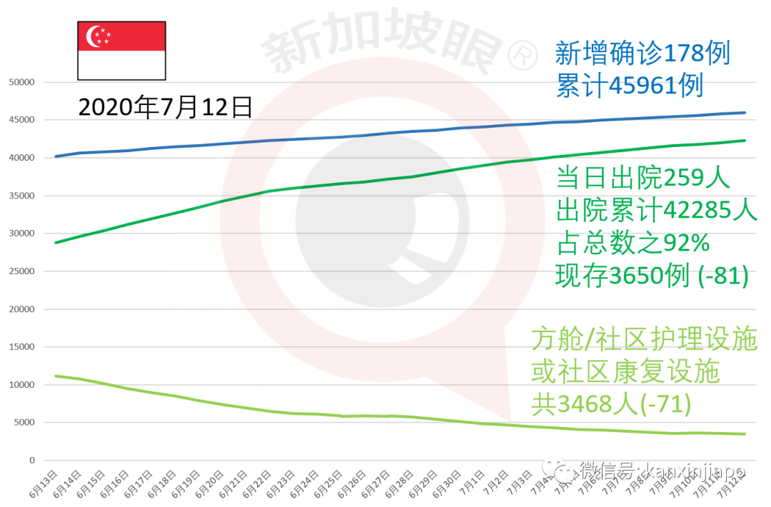 今增X，累计X | 新加坡父亲羞辱店员，只因她讲华文不懂英文