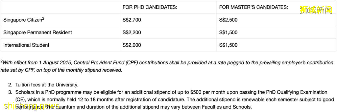 不敢相信，我的NUS博士生奖学金竟然涨了